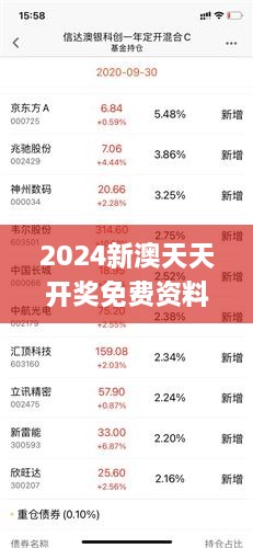 2024新澳天天彩资料免费提供,深入解析数据设计_精简版50.348